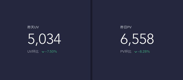 網(wǎng)站統(tǒng)計(jì)中的UV是什么意思？